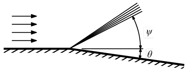 Question source image