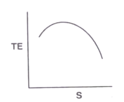 Option A diagram