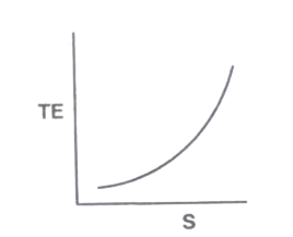 Option B diagram