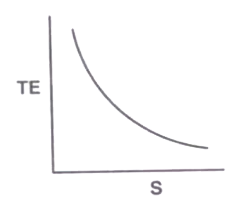 Option C diagram