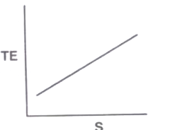 Option D diagram