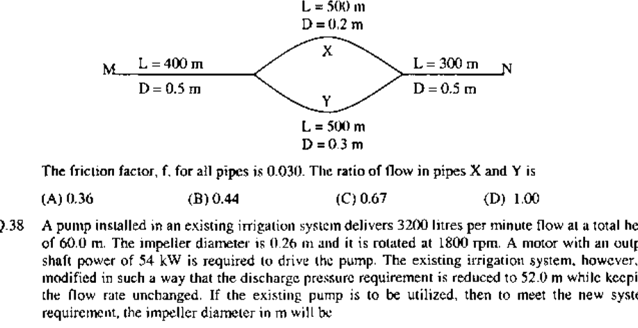Question diagram