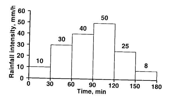 Question diagram