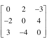 Question diagram