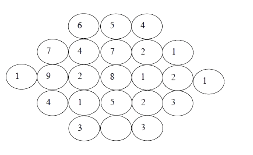 Question diagram