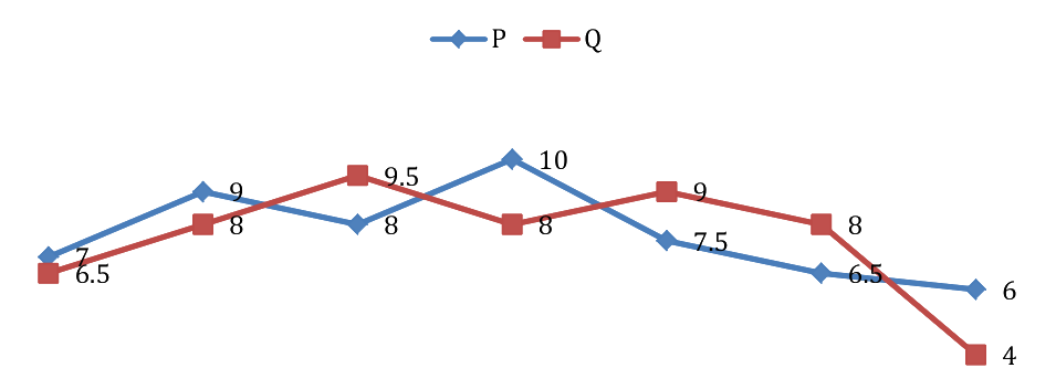Question diagram