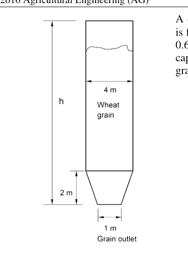 Question diagram