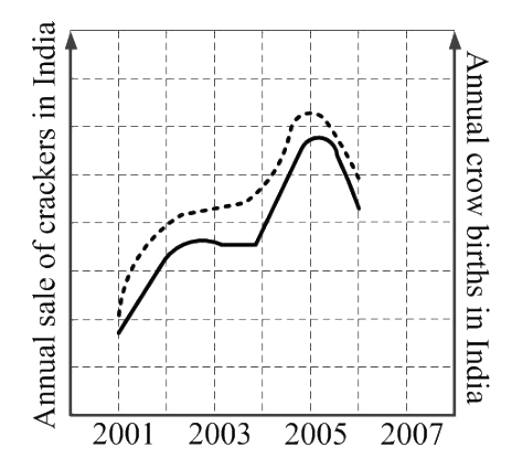 Question diagram