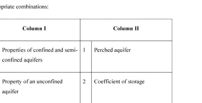 Question diagram