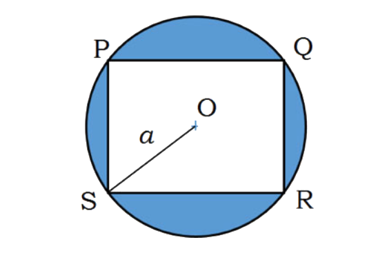 Question diagram
