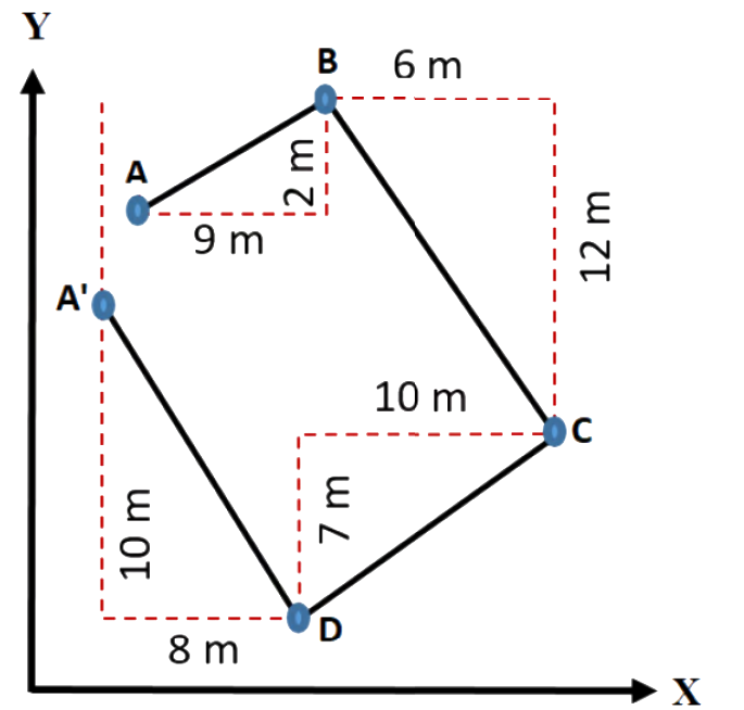 Question diagram
