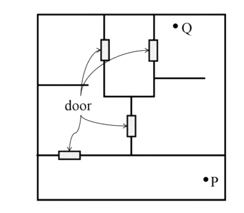 Question diagram