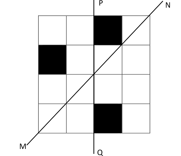 Question diagram