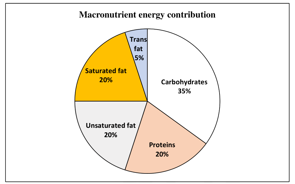 Question diagram