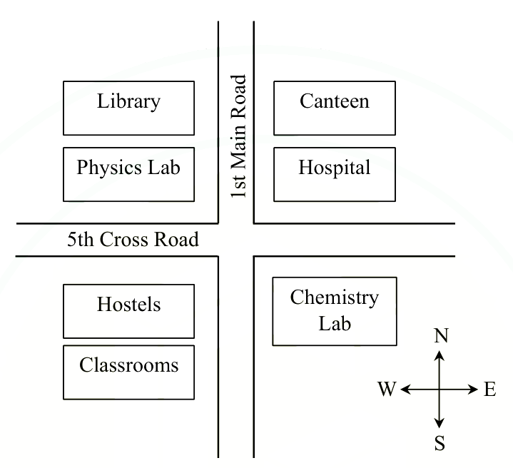 Question diagram