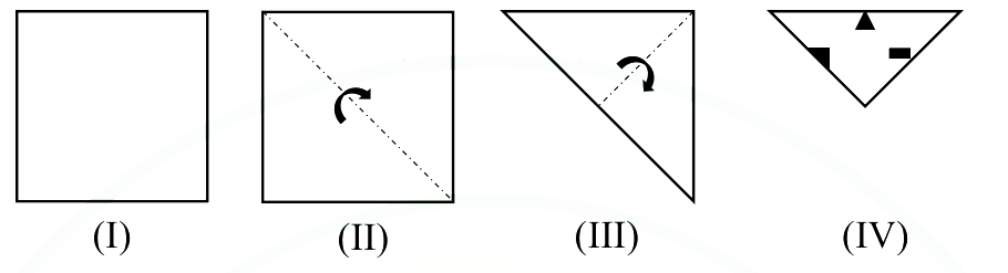 Question diagram