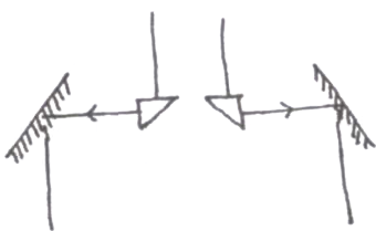 Option B diagram