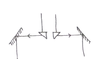 Option C diagram
