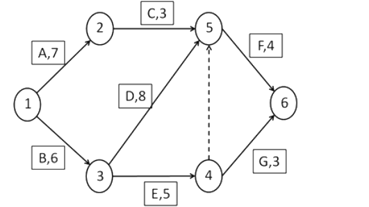 Question diagram