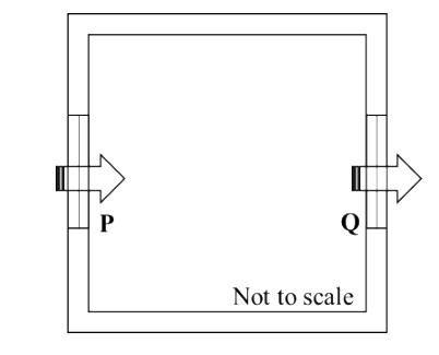 Question diagram