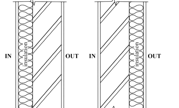 Question diagram