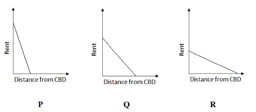 Question diagram