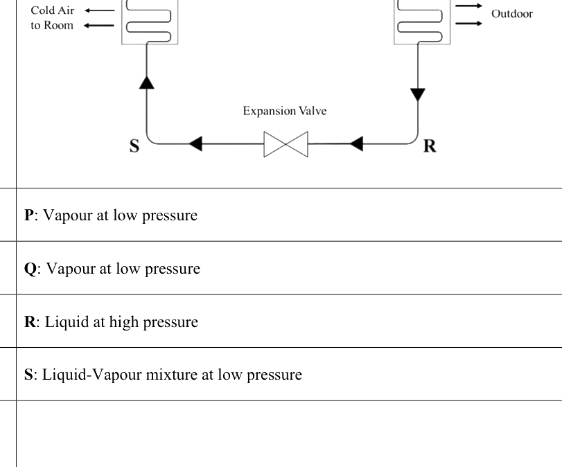 Question diagram
