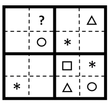 Question diagram