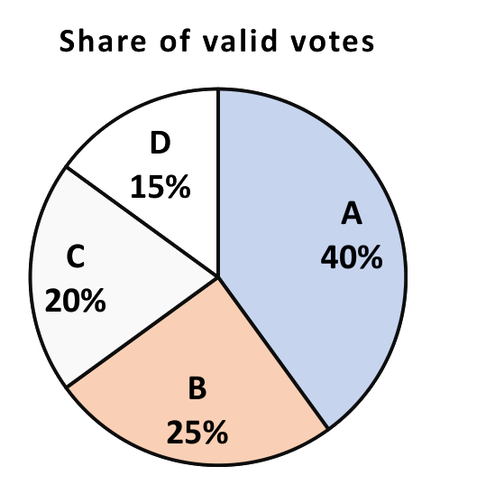 Question diagram