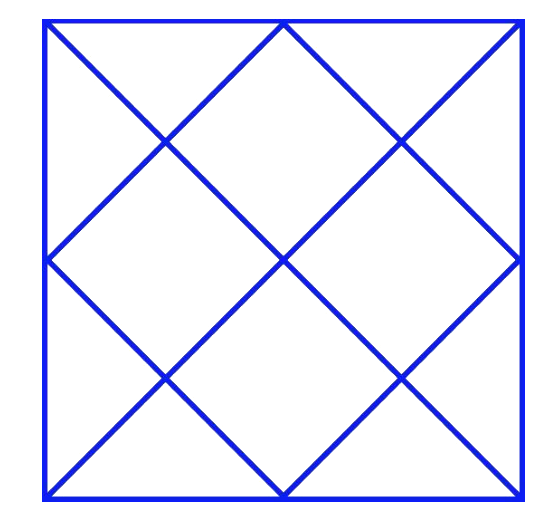 Question diagram