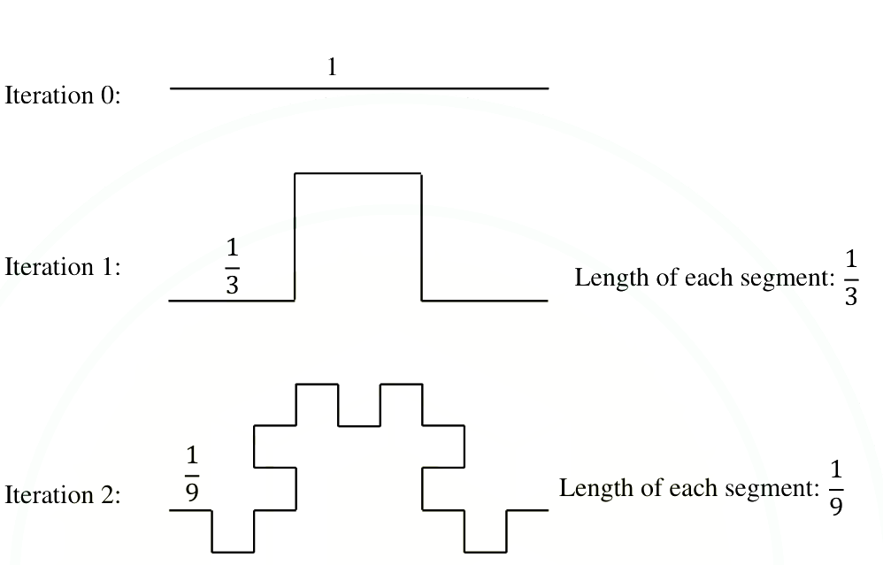 Question diagram