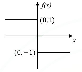 Option A diagram