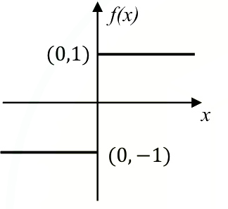 Option B diagram