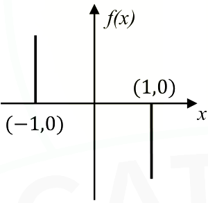 Option C diagram