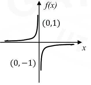 Option D diagram