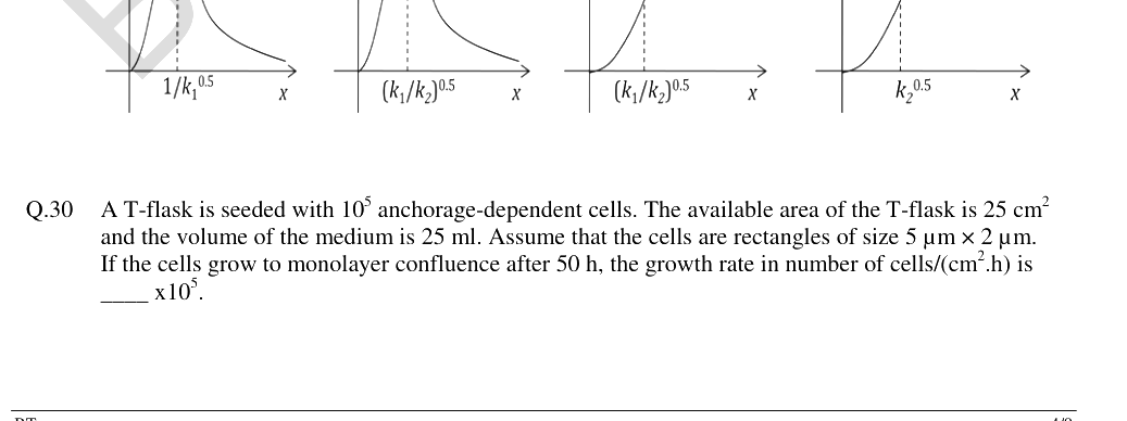 Question diagram