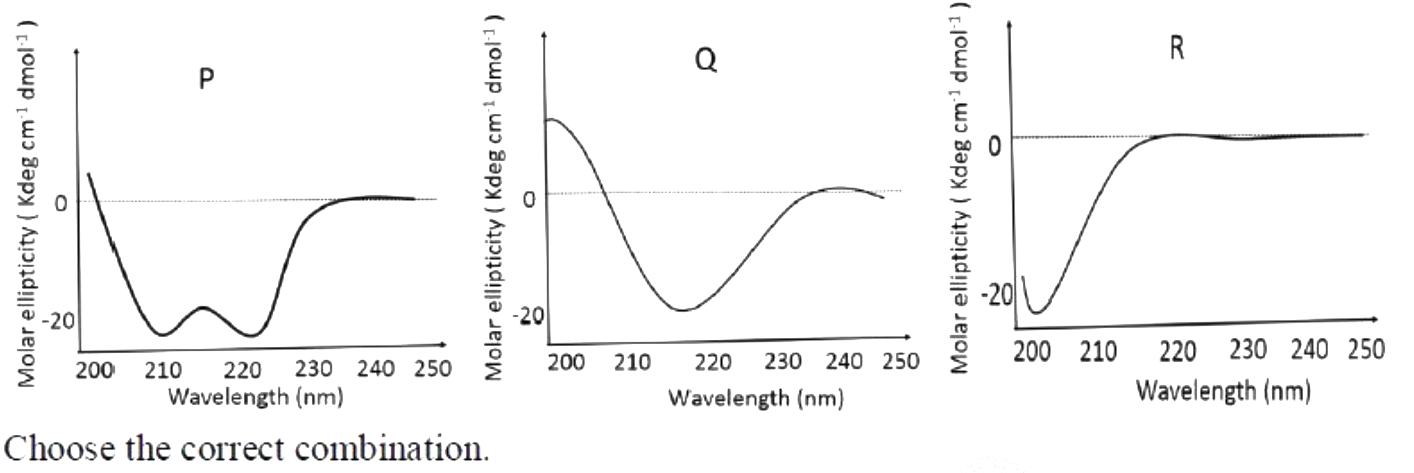 Question diagram