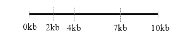 Question diagram