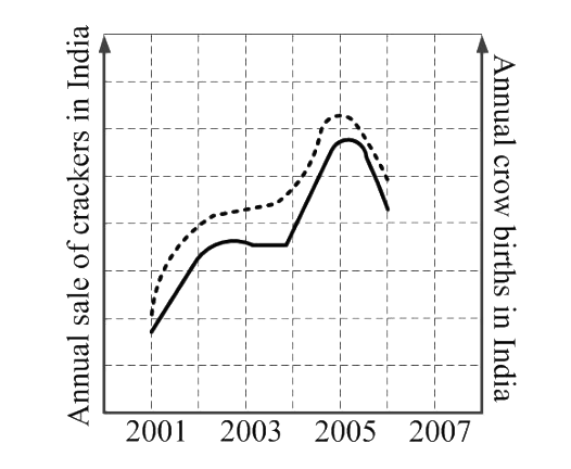 Question diagram