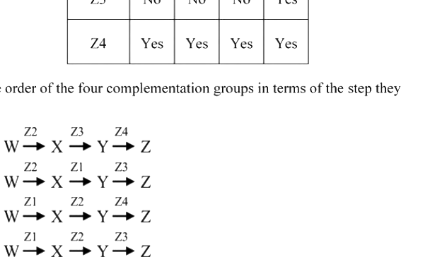 Question diagram