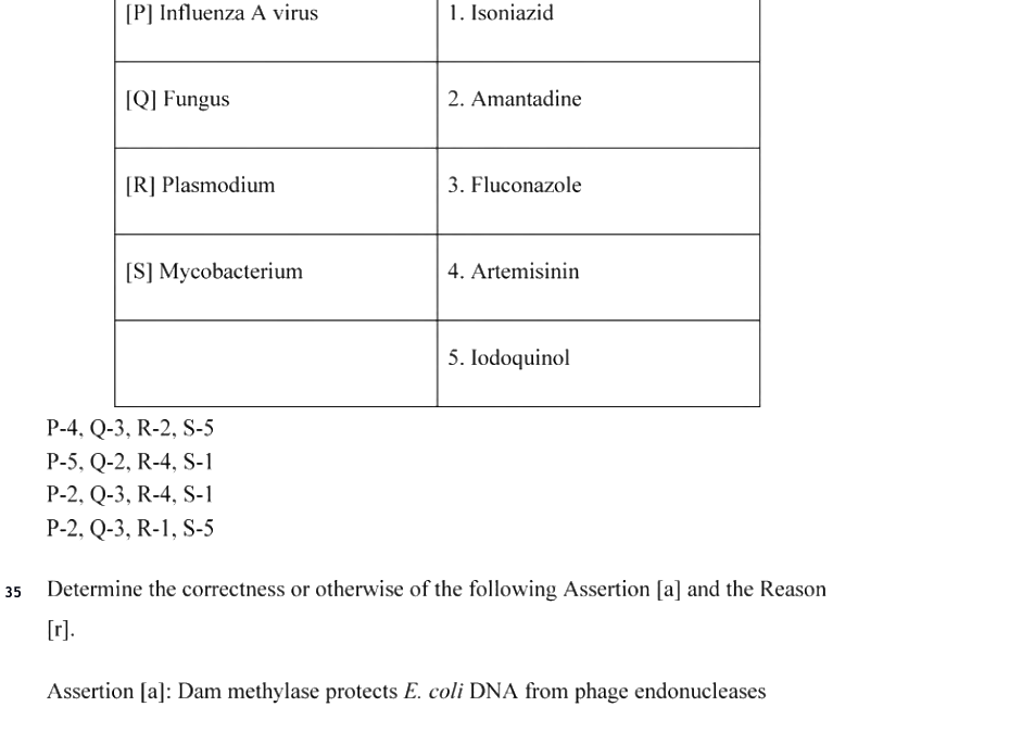 Question diagram