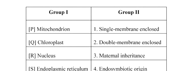 Question diagram