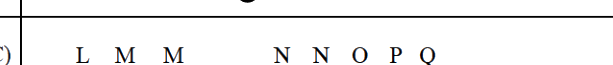 Option B diagram