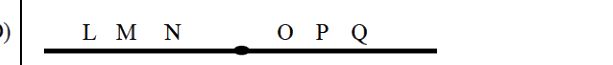 Option C diagram