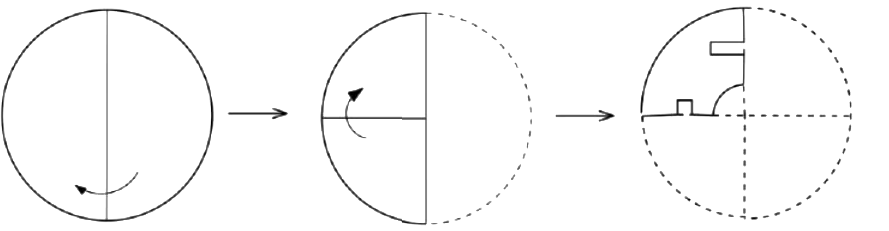 Question diagram