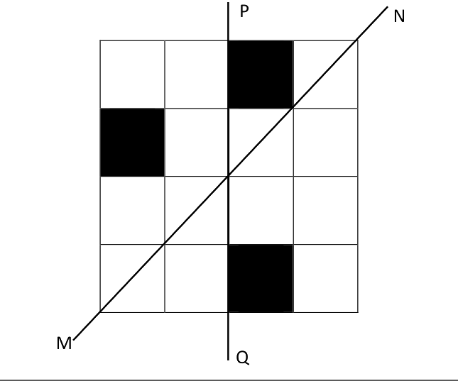 Question diagram