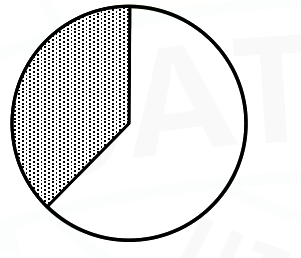Option C diagram