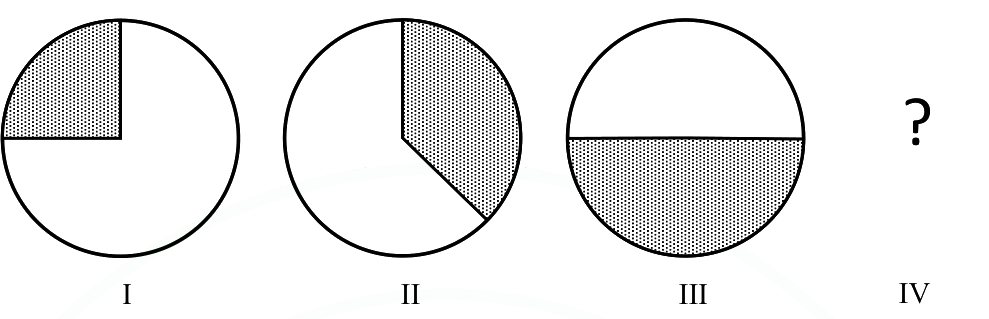 Question diagram
