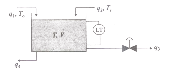 Question diagram