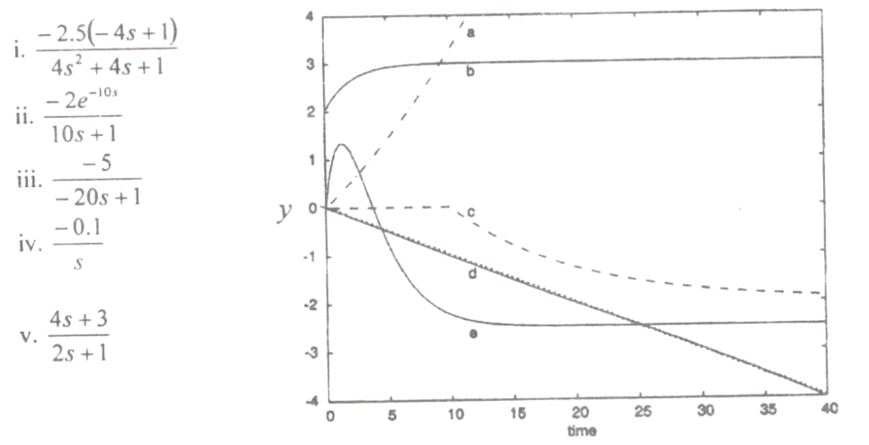Question diagram